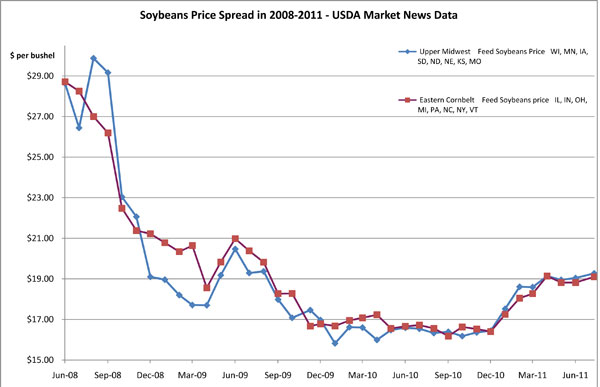 August 2011_Soybean2